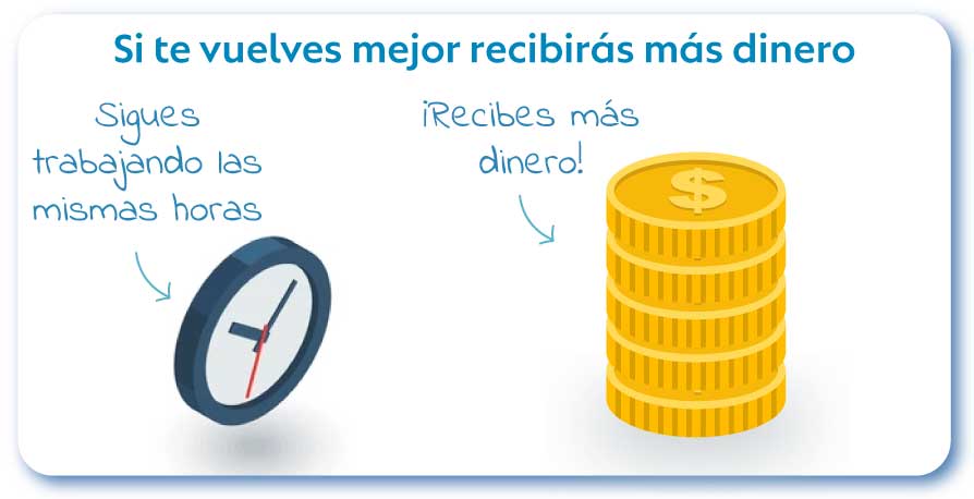 Imagen que muestra como con el tiempo te puedes volver mejor generando dinero para lograr tu libertad financiera