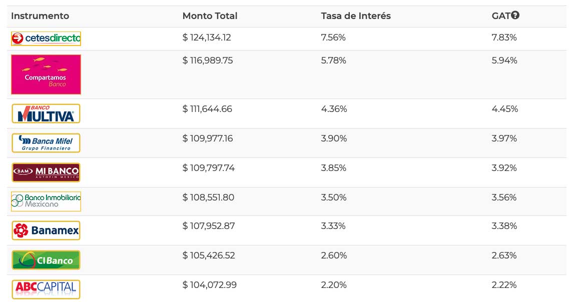 bancos