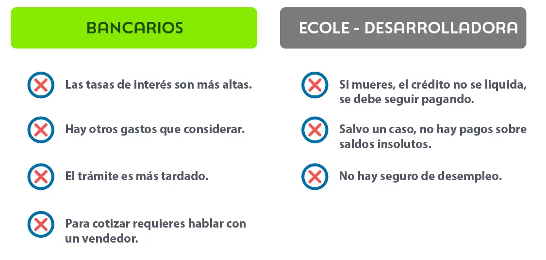 comparativo-de-contras-creditos-para-terrenos-para-terrenos-en-venta-en-merida